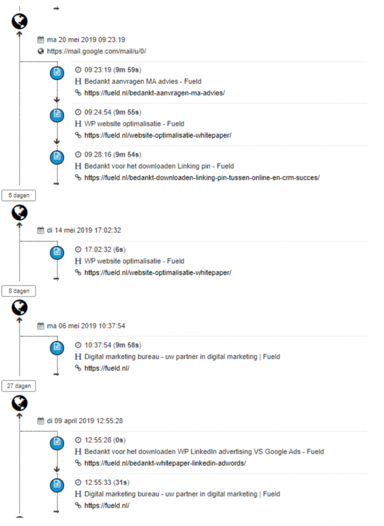 Online marketing strategie ip tracking