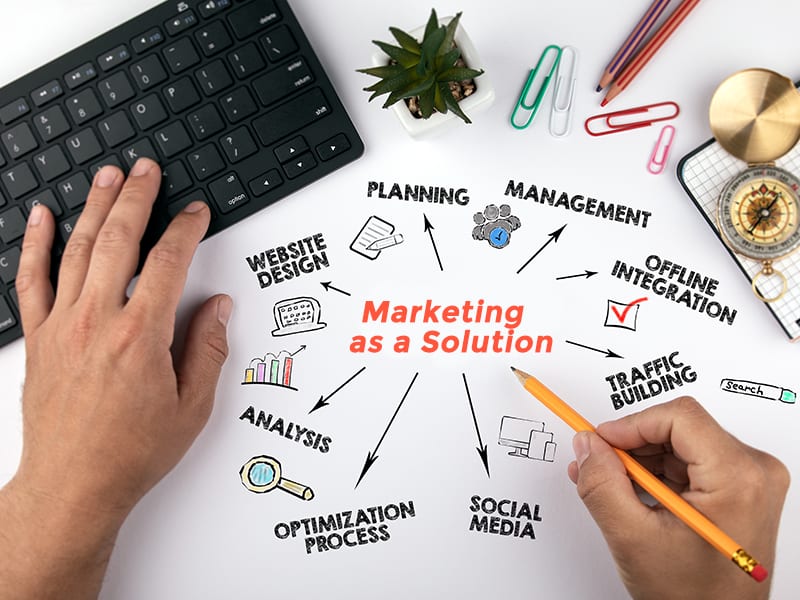 Marketing as a Solution MAAS wordweb