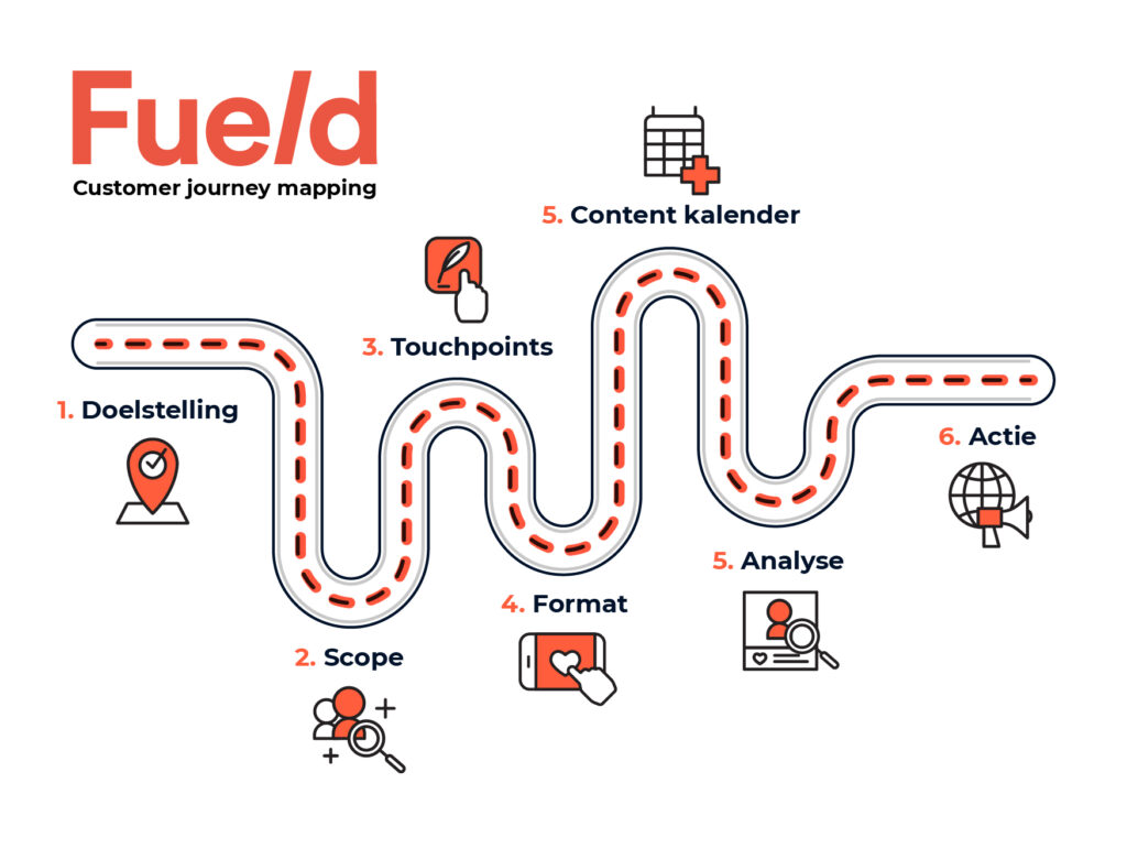 User generated content customer journey