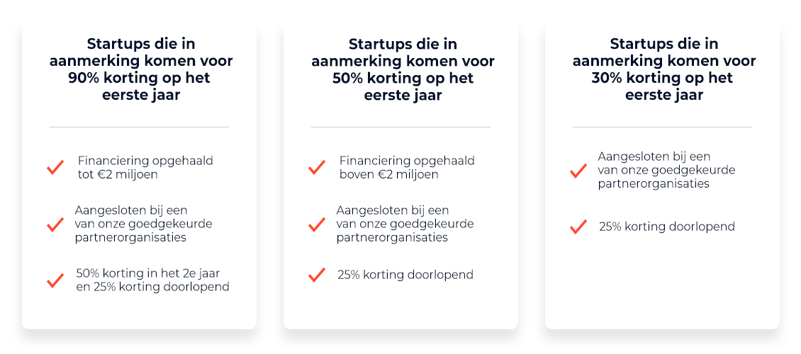 HubSpot Startups nederland